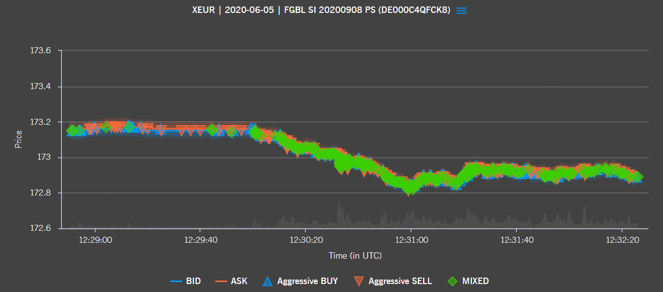 Orderbook chart 2
